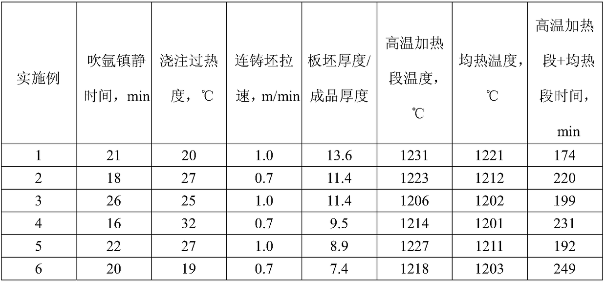 Wide and heavy steel plate for high-strength high-toughness and low-yield-ratio hot-bending bend and production method of wide and heavy steel plate