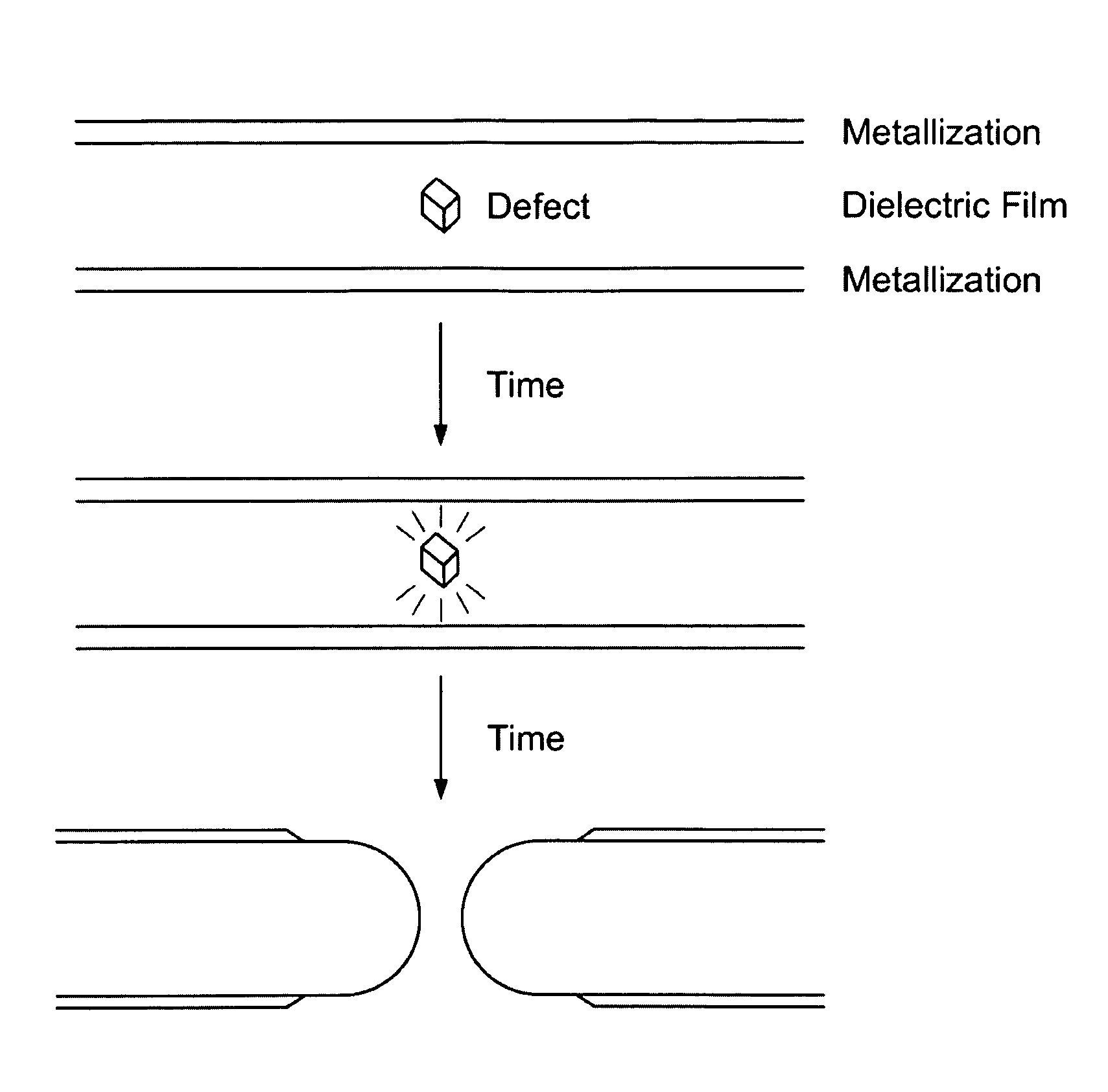 Fault-tolerant materials and methods of fabricating the same