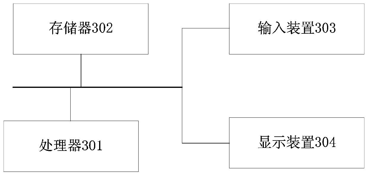 Vehicle slipping anti-collision warning control method and electronic equipment