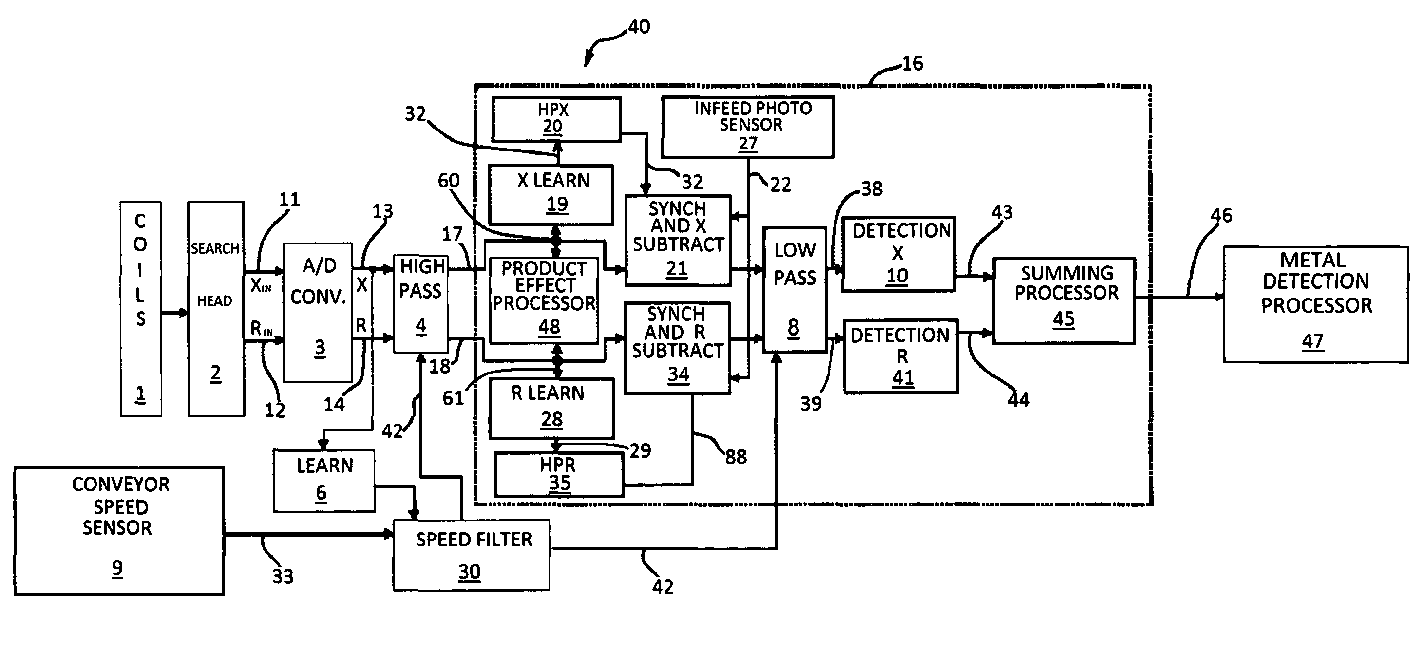 Apparatus and method for automatic product effect compensation in radio frequency metal detectors