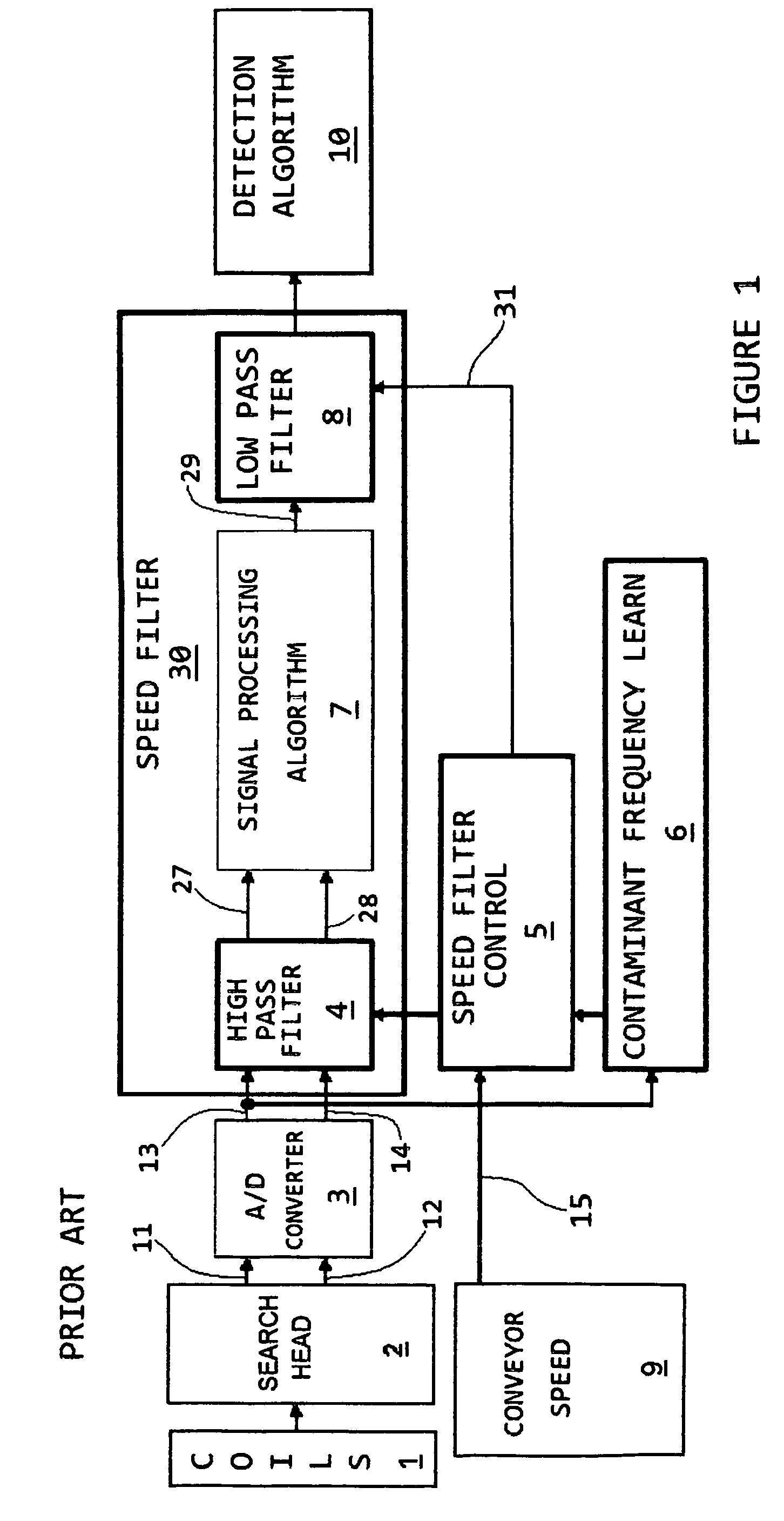 Apparatus and method for automatic product effect compensation in radio frequency metal detectors