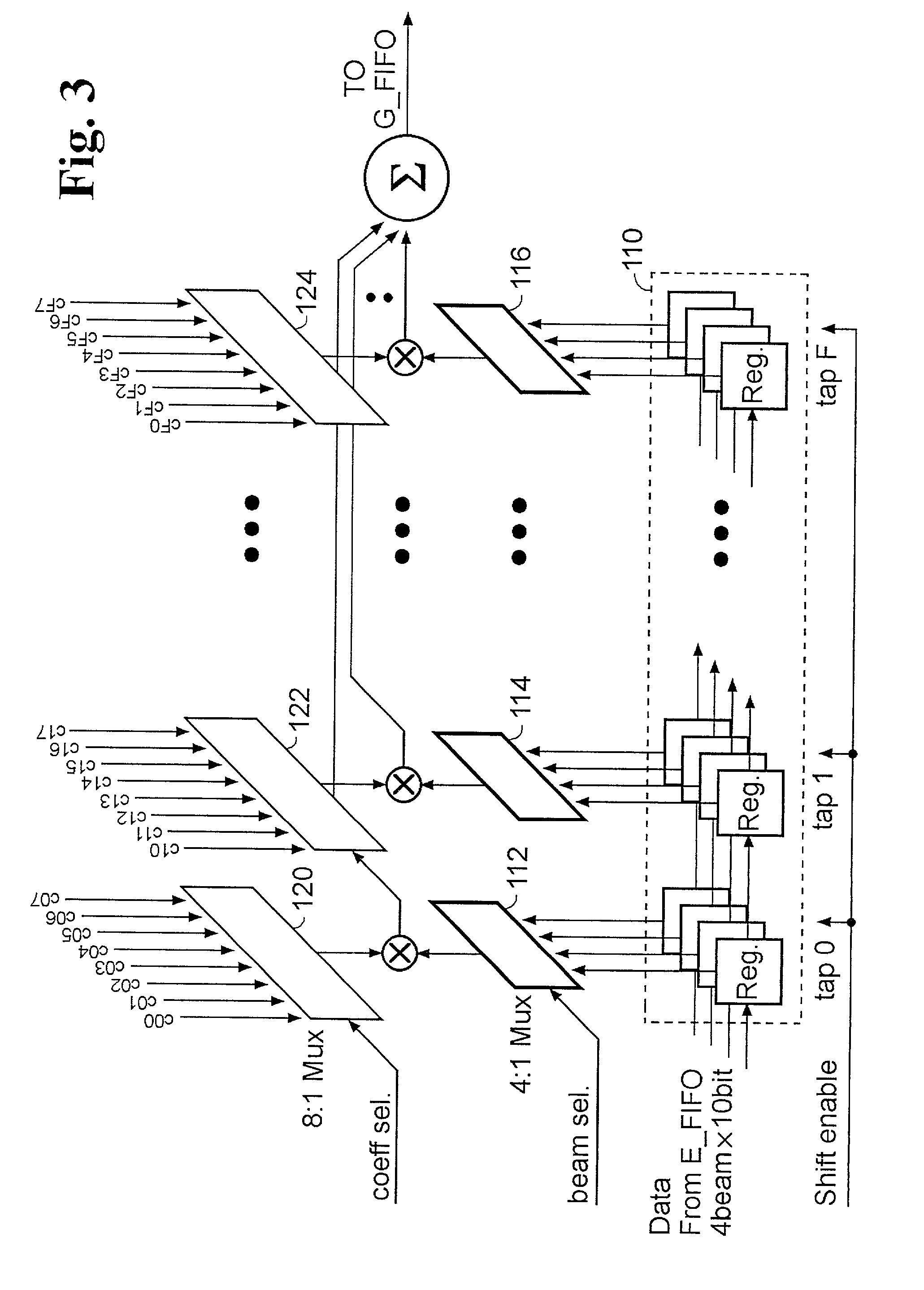Ultrasound receive beamforming apparatus using multi stage delay devices