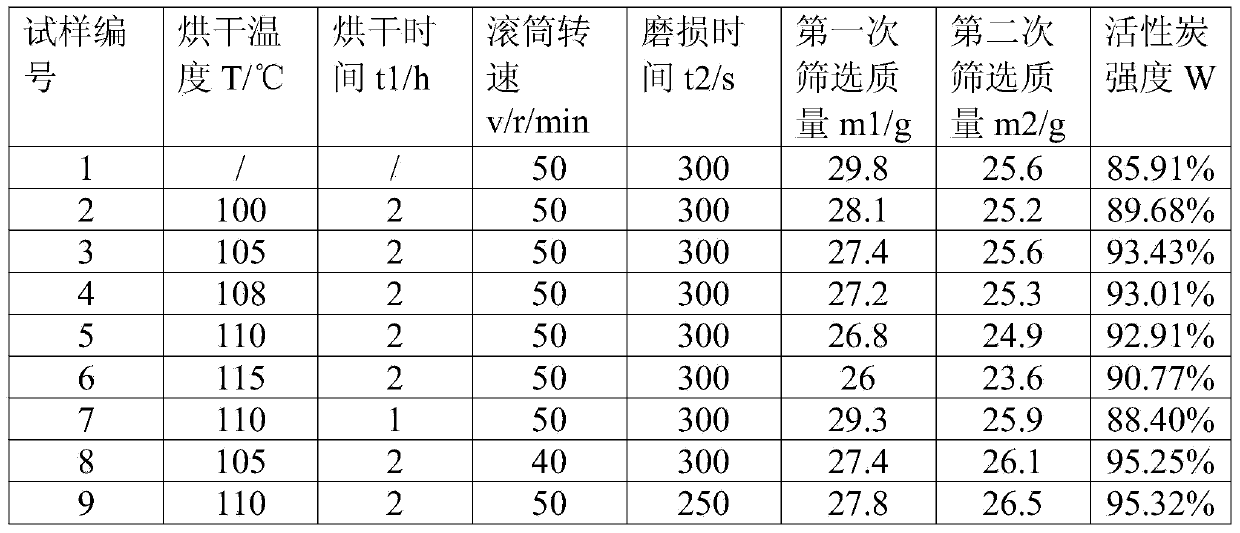 Tester for intensity of Civil Air Defence dedicated impregnated activated carbon and test method thereof