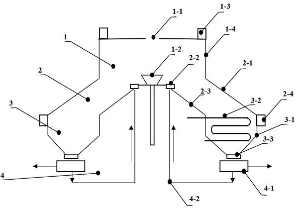 Metallurgical slag granulation-catalyst preparation and modification integrated device system and method