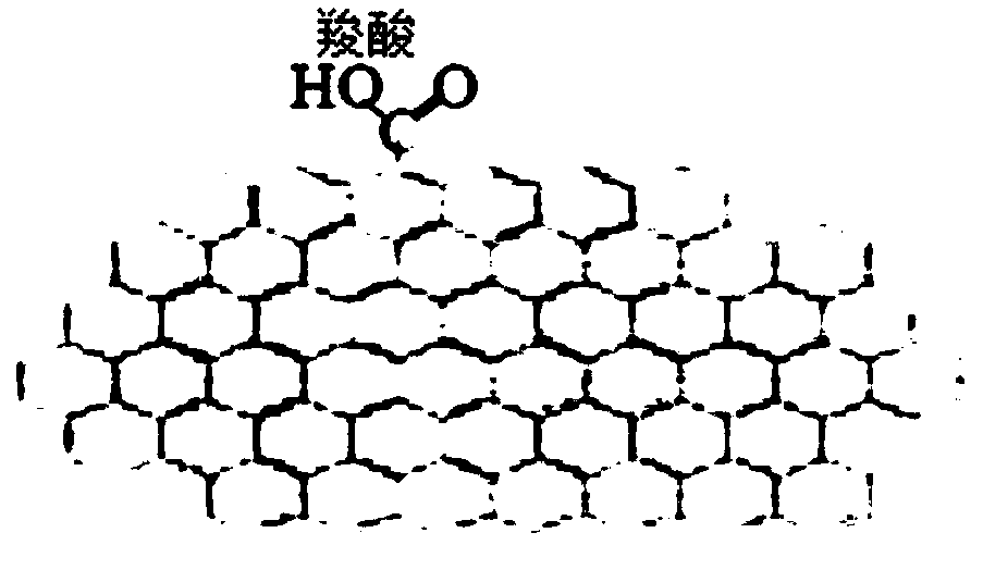 A kind of nylon polymer powder material and preparation method thereof