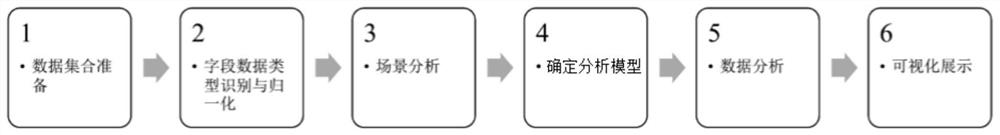 A method and system for analyzing data