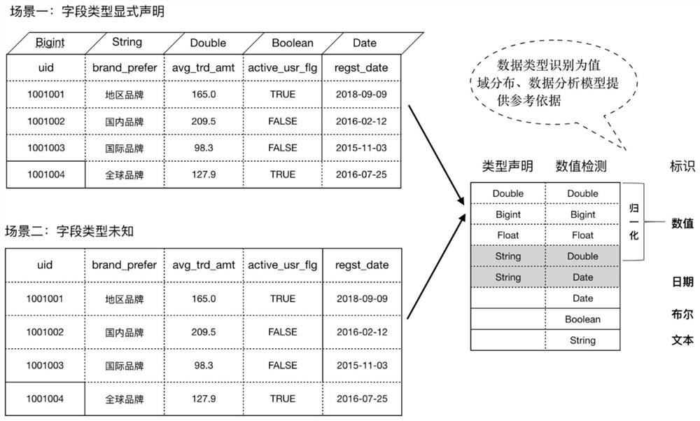 A method and system for analyzing data