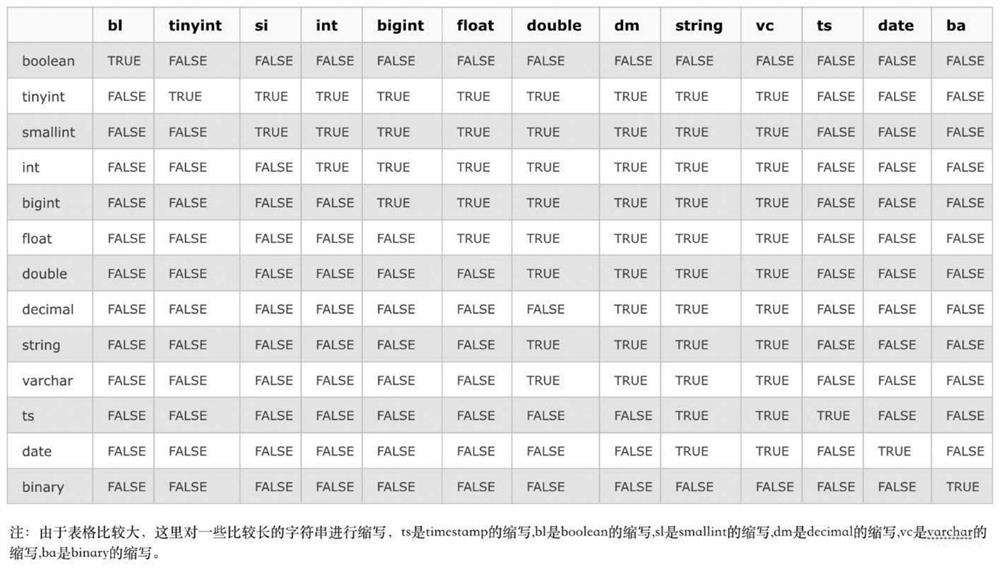 A method and system for analyzing data