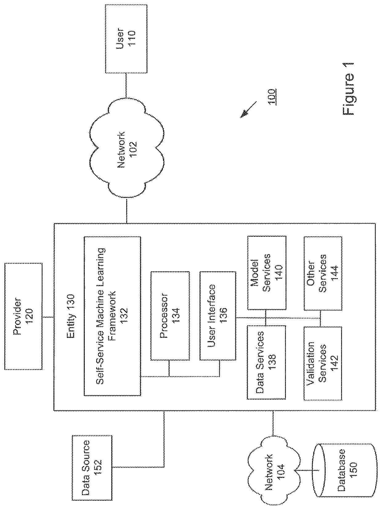 System and method for implementing a self service machine learning framework
