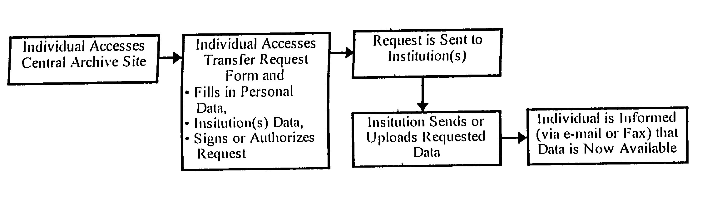 Method for consolidating medical records through the world wide web