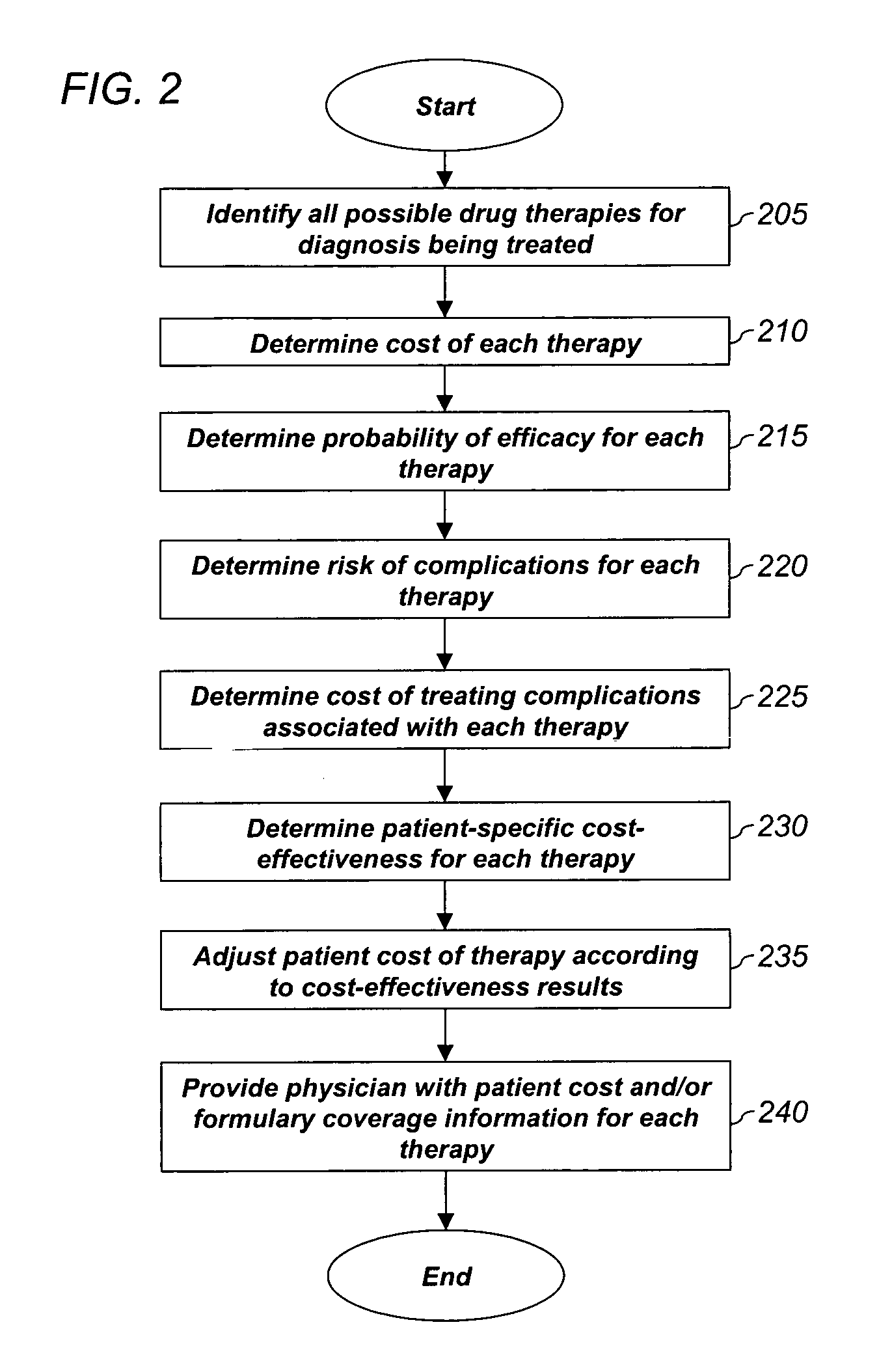 System and method for dynamic adjustment of copayment for medication therapy