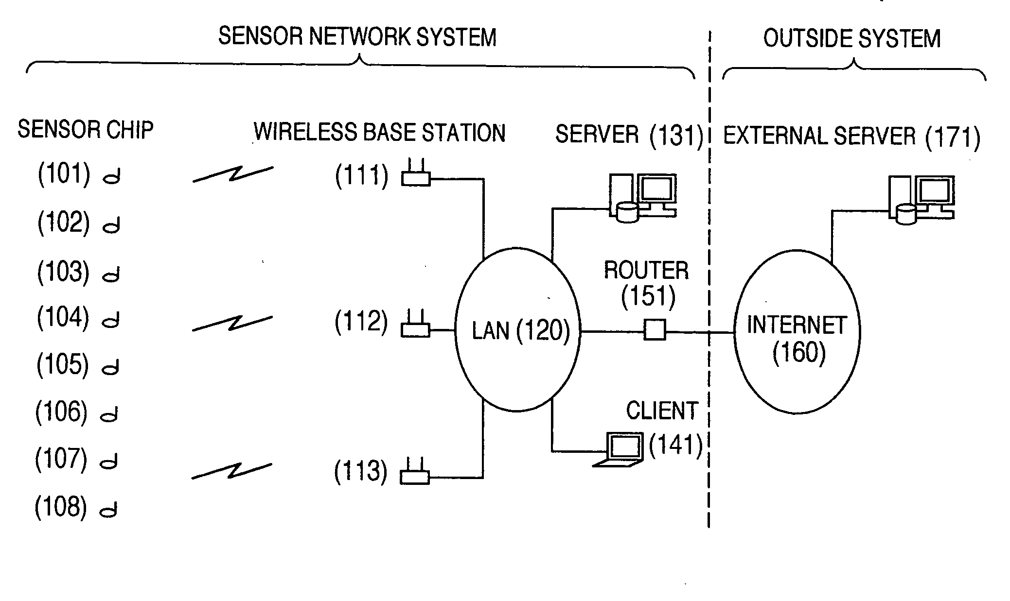 Wireless communication system