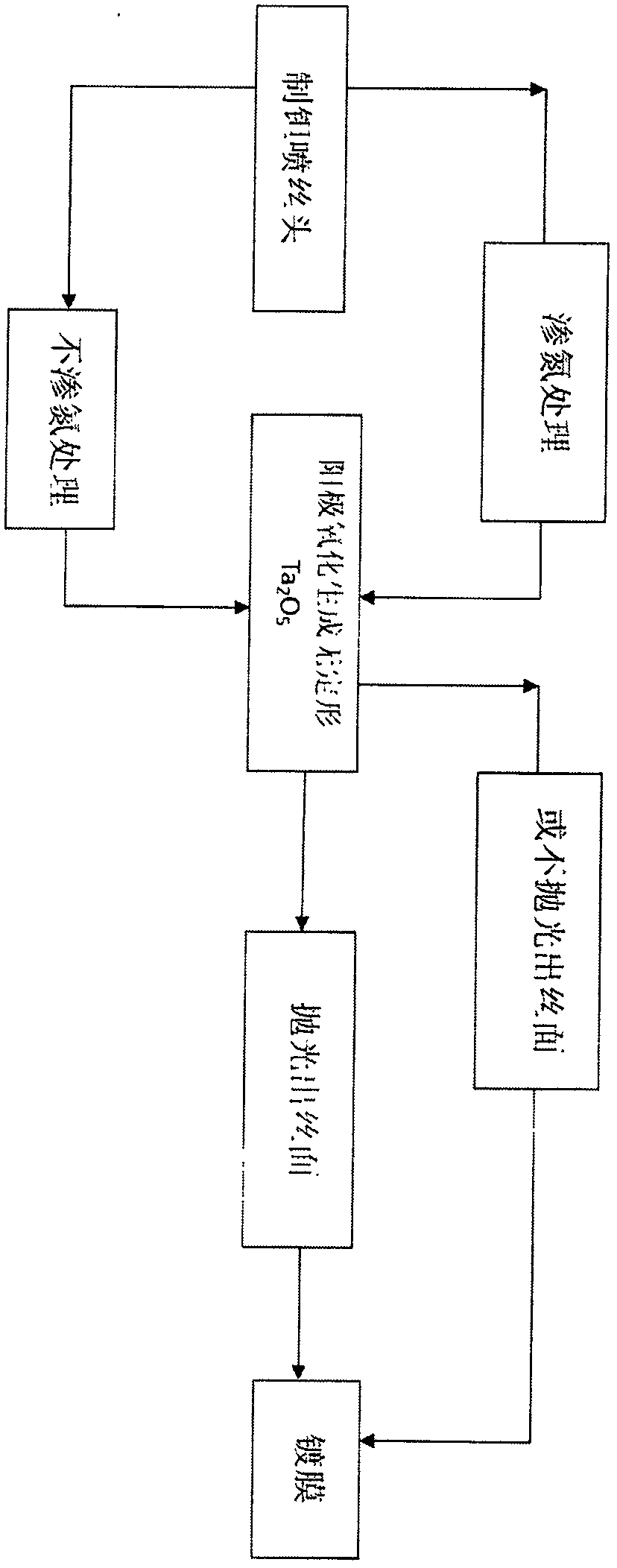 Surface treatment method of tantalum spinning nozzle