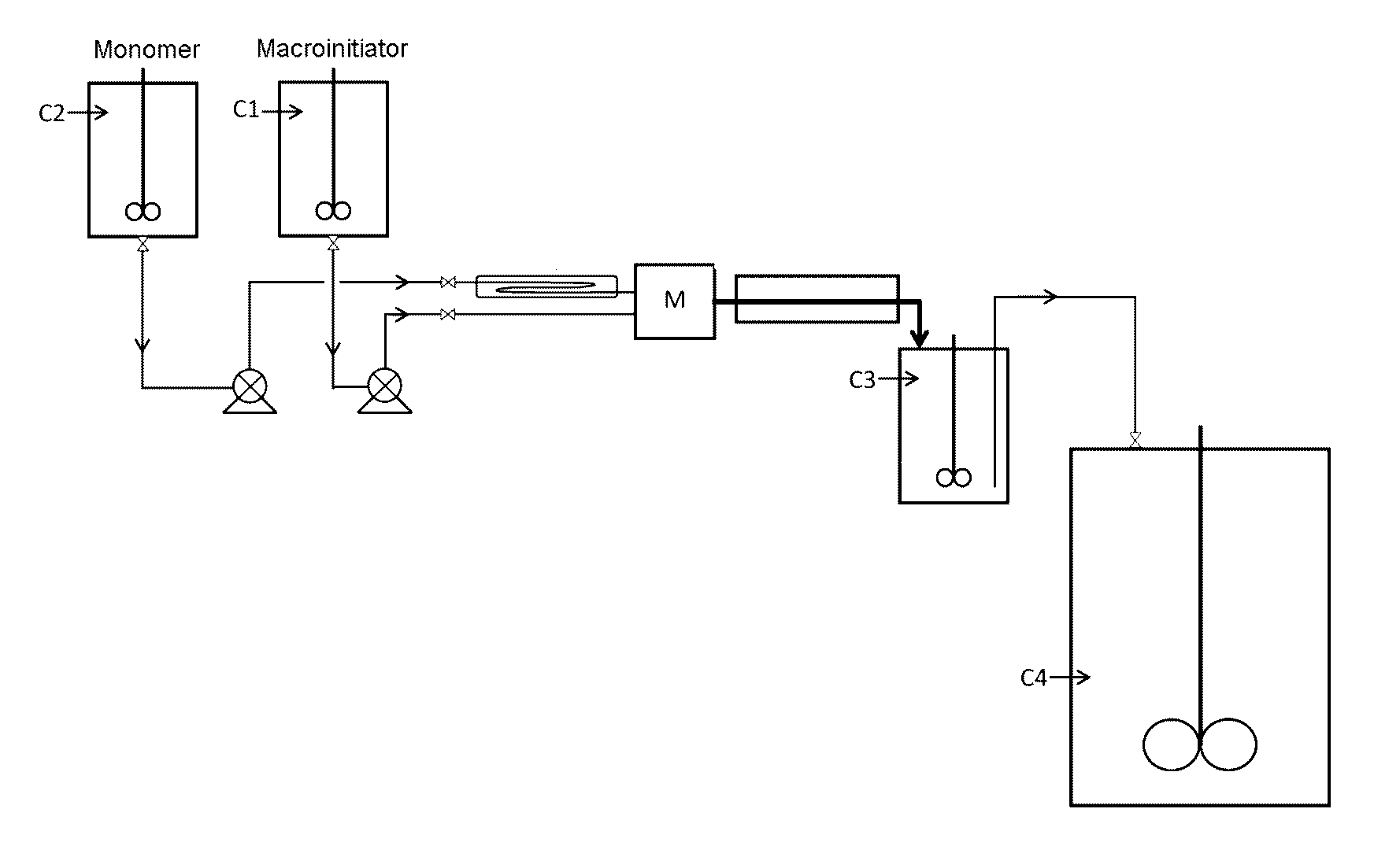 Process for the control of the surface energy of a substrate