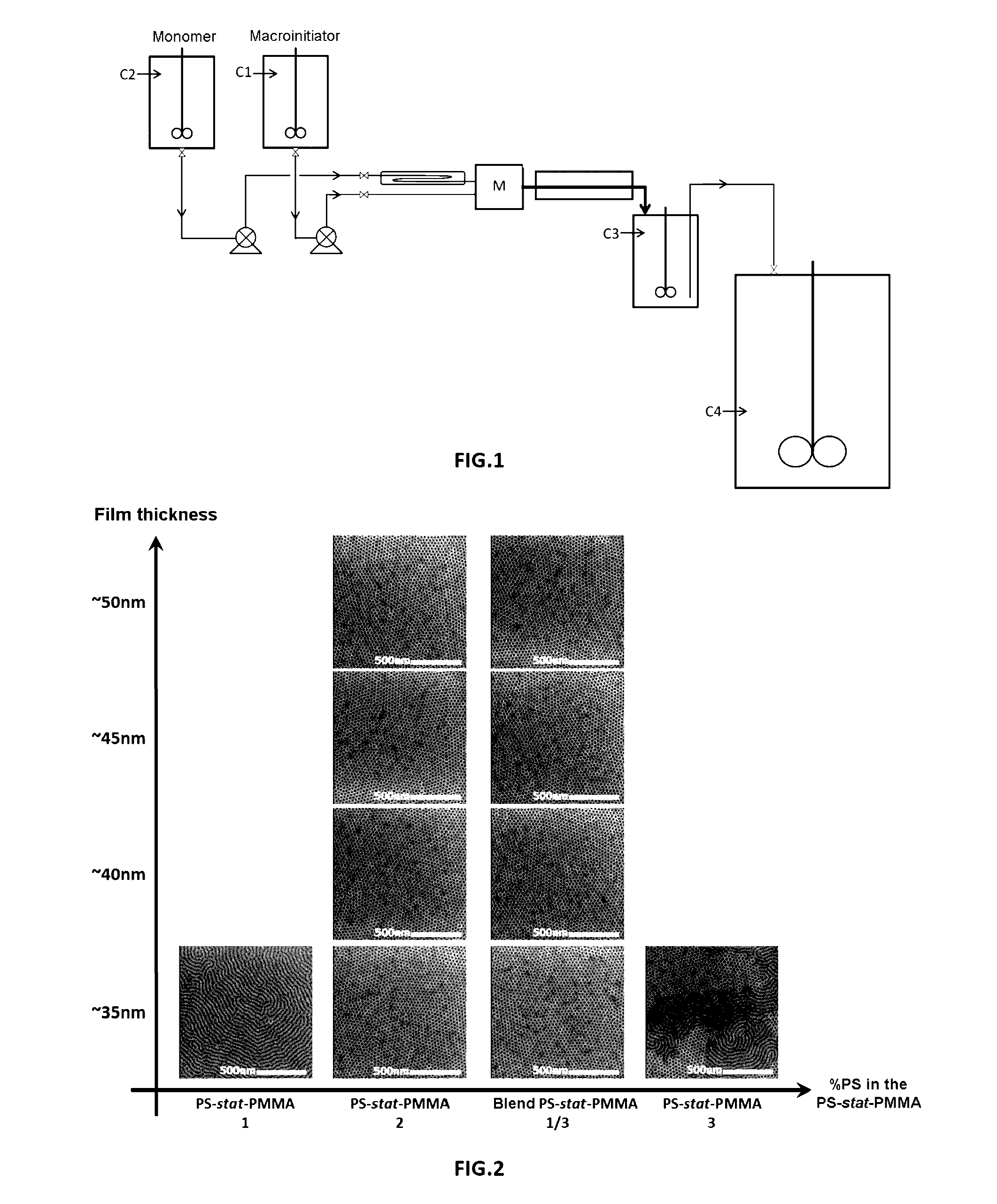 Process for the control of the surface energy of a substrate