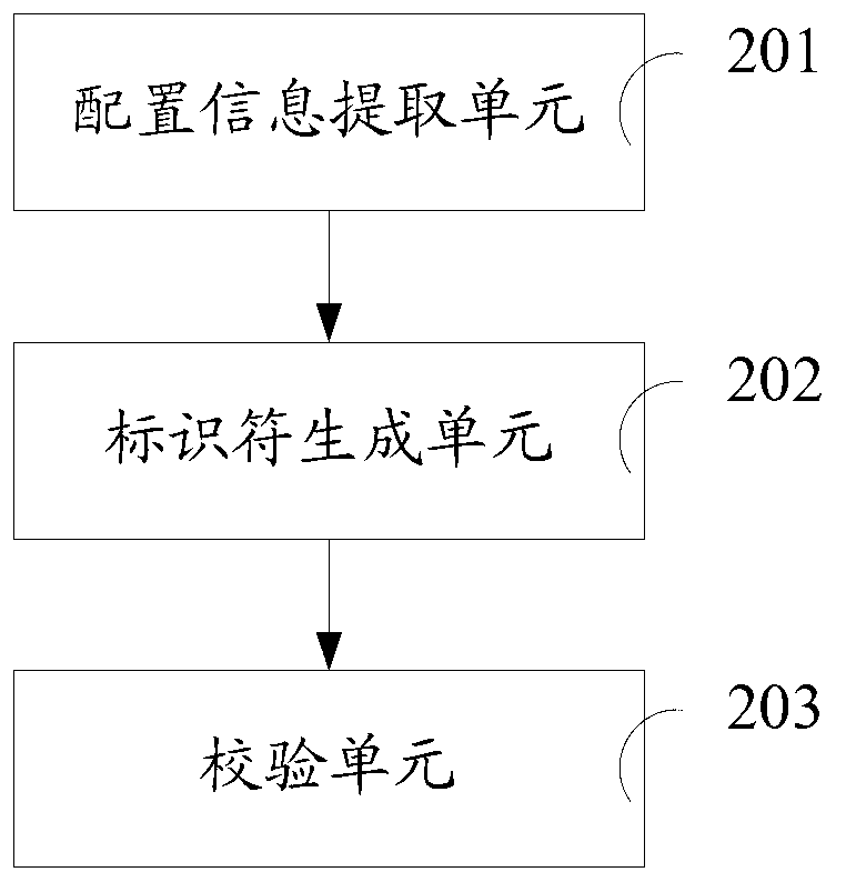 Method and device for verifying connection configuration of transformer substation virtual terminal