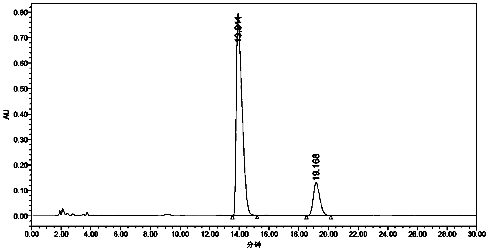 Preparation method of tamoxifen citrate E isomer