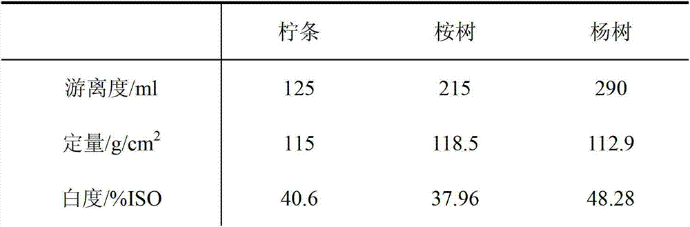 Compound bacteria for biological bacteria liquid pulping and application of compound bacteria