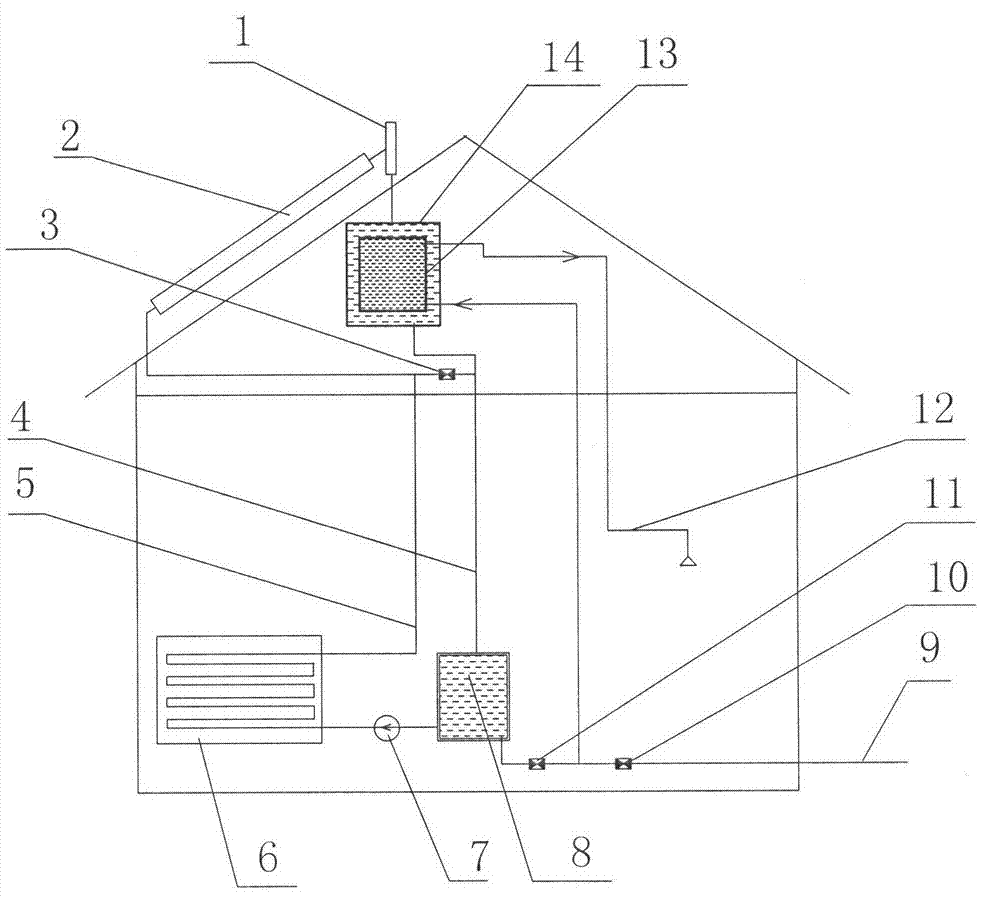 Self-circulation pipeline system of multifunctional solar water heater