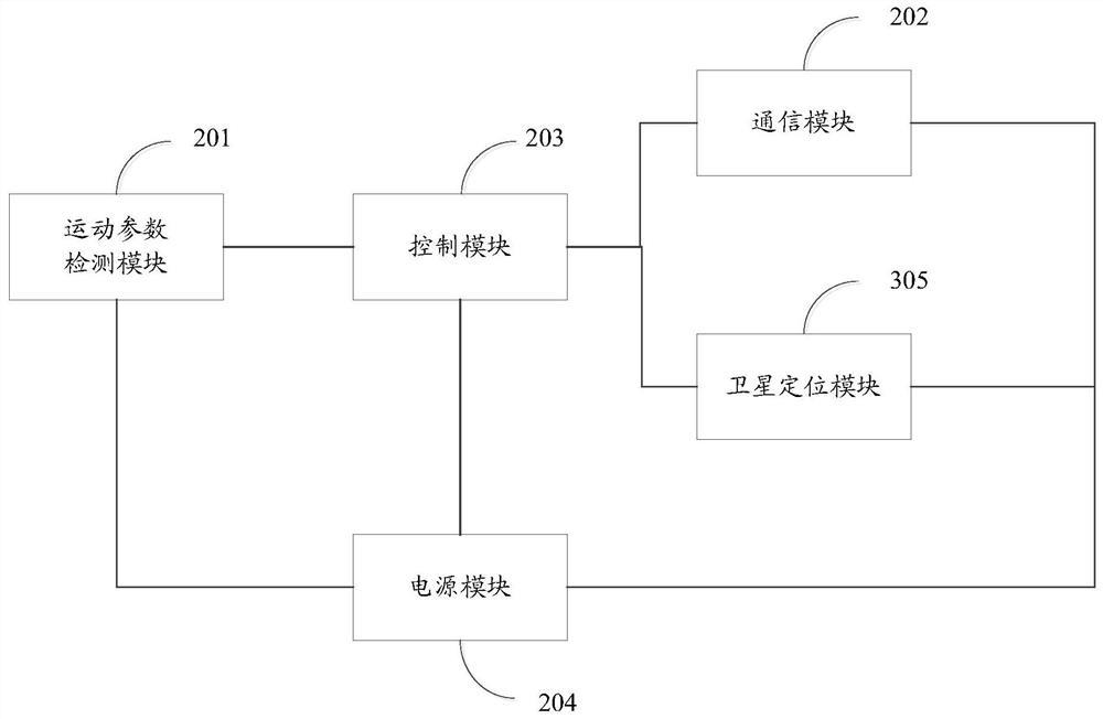 A device and method for realizing object positioning