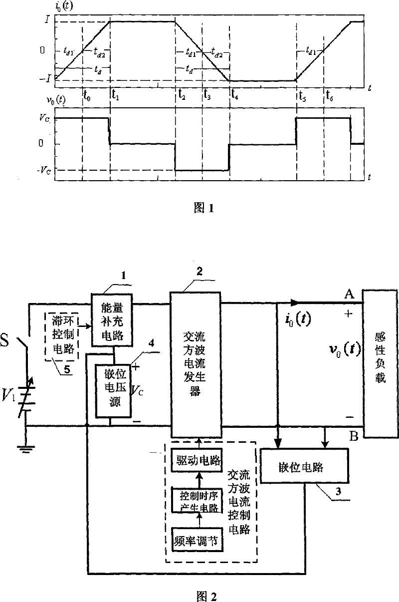 Broadband constant-amplitude AC square-wave current control method and device for inductive loads