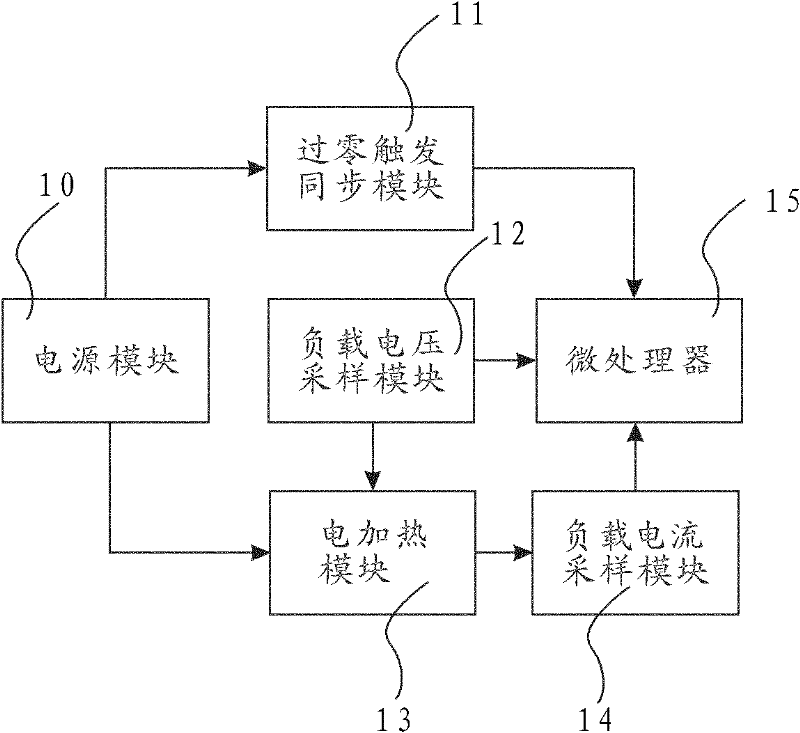 Heat source temperature measurement device and method for electrical heating