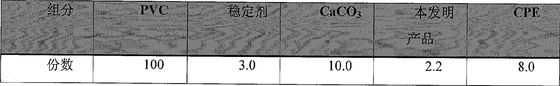 Preparation method of nano SiO2/ACR composite particles and application thereof
