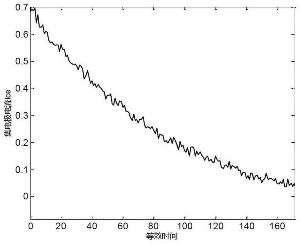 Evaluation method for IGBT off-state current trailing degradation