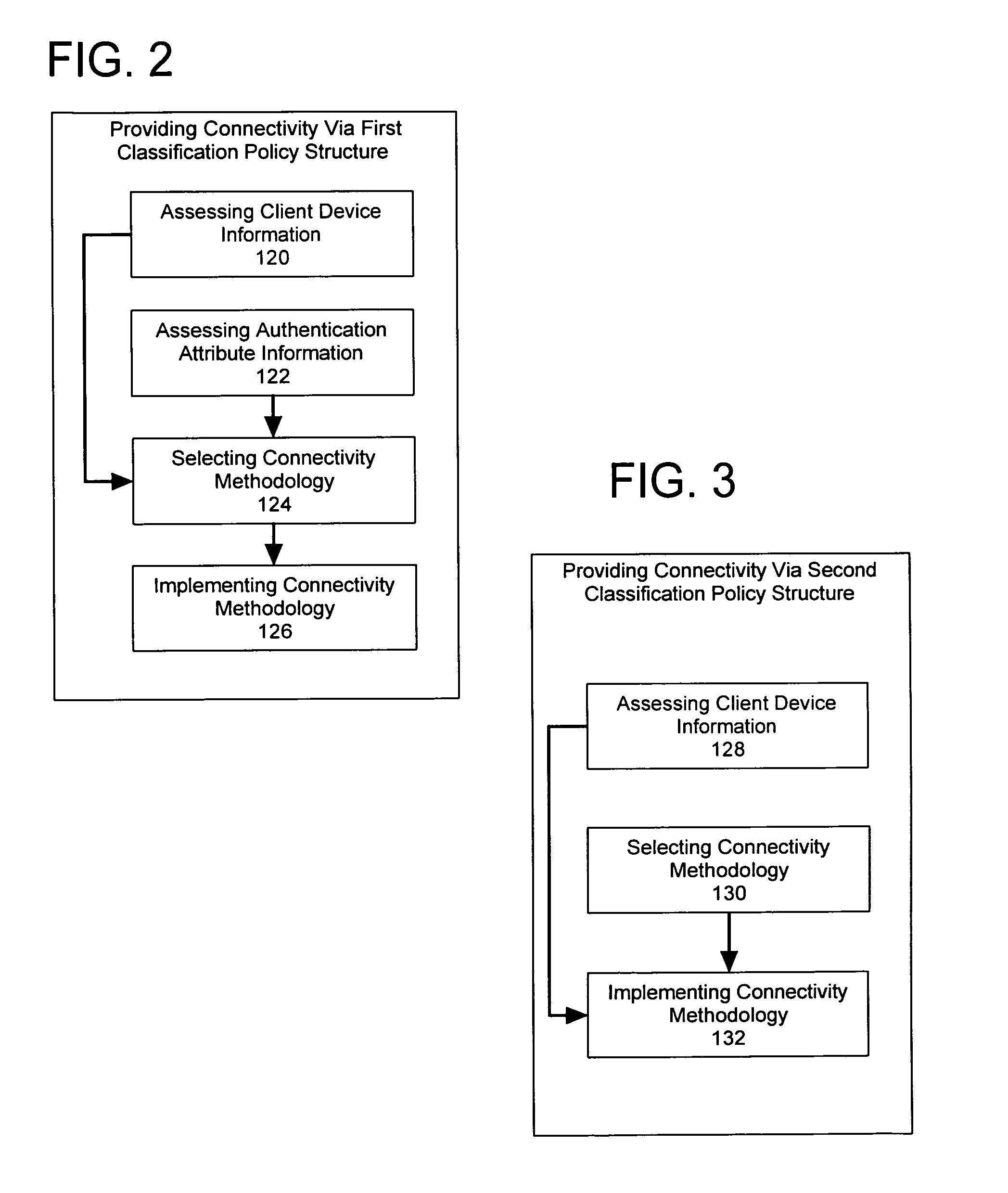 Facilitating heterogeneous authentication for allowing network access