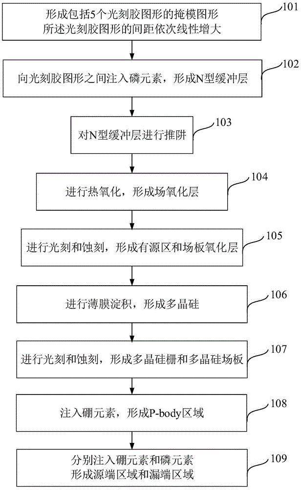 Transverse IGBT (Insulated Gate Bipolar Translator) and manufacturing method therefor