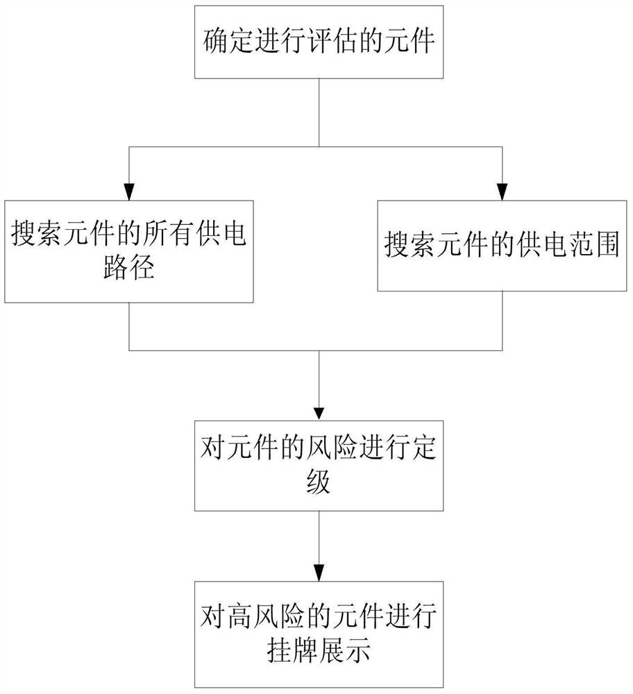 A power supply risk assessment method and system for power system