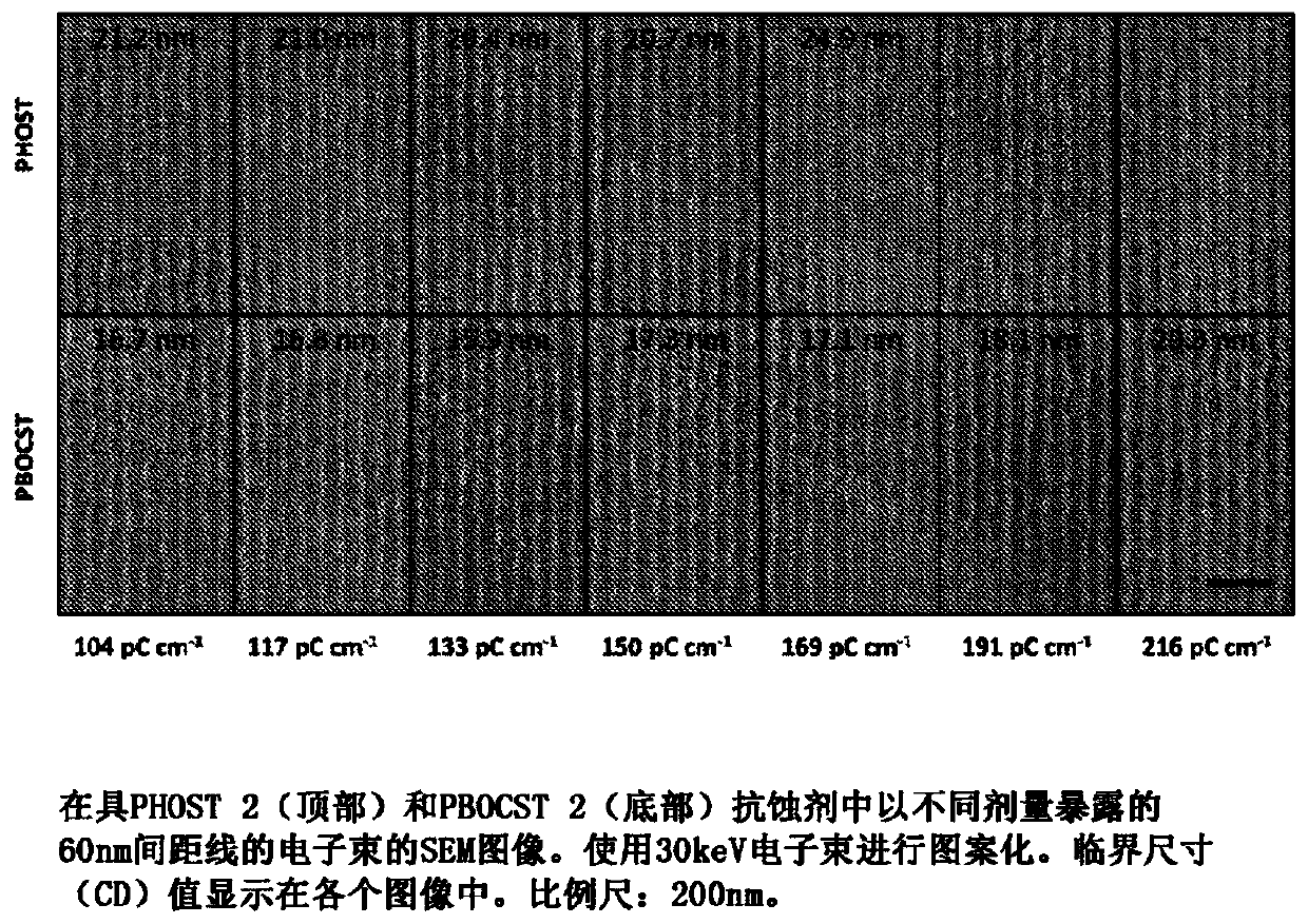 Multiple trigger photoresist compositions and method