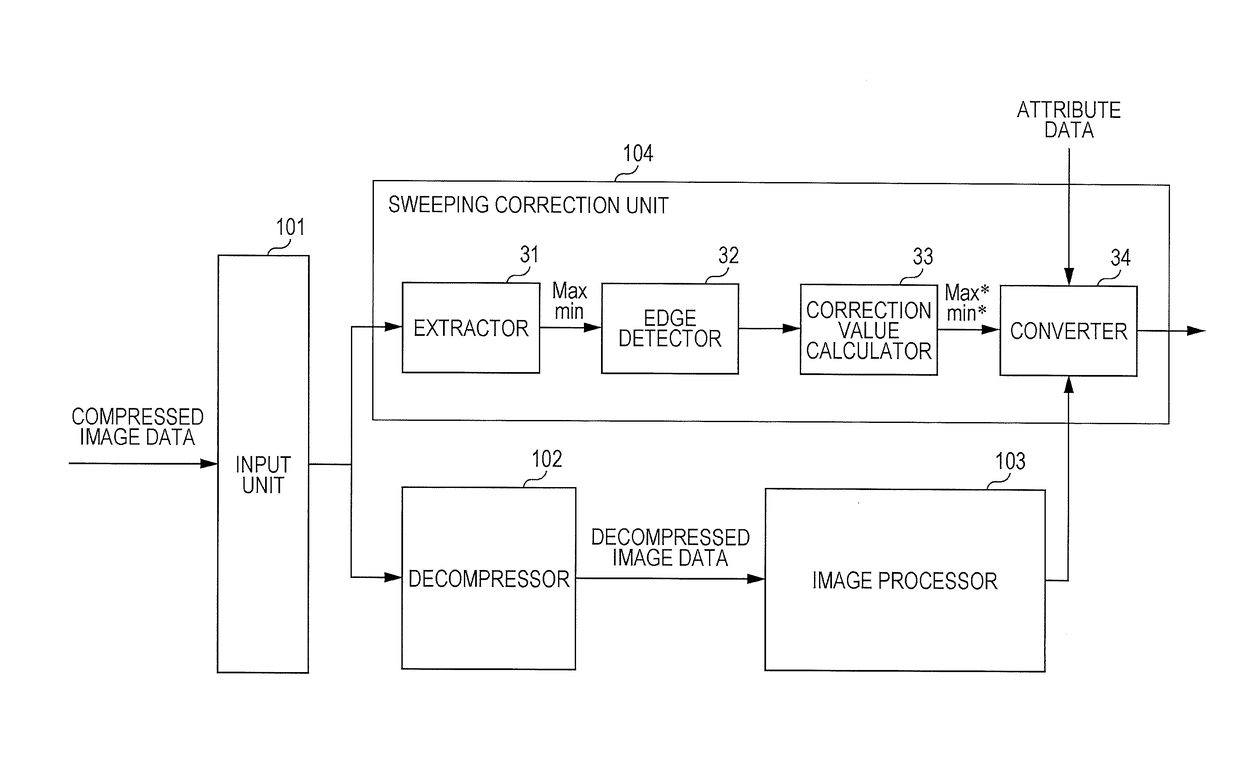 Image processing apparatus and image processing method