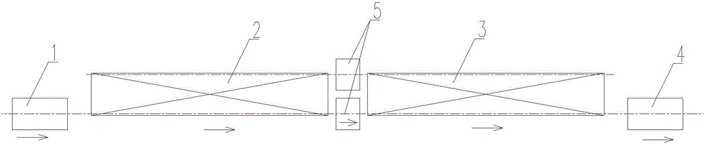 A rolling production line temperature control device process equipment