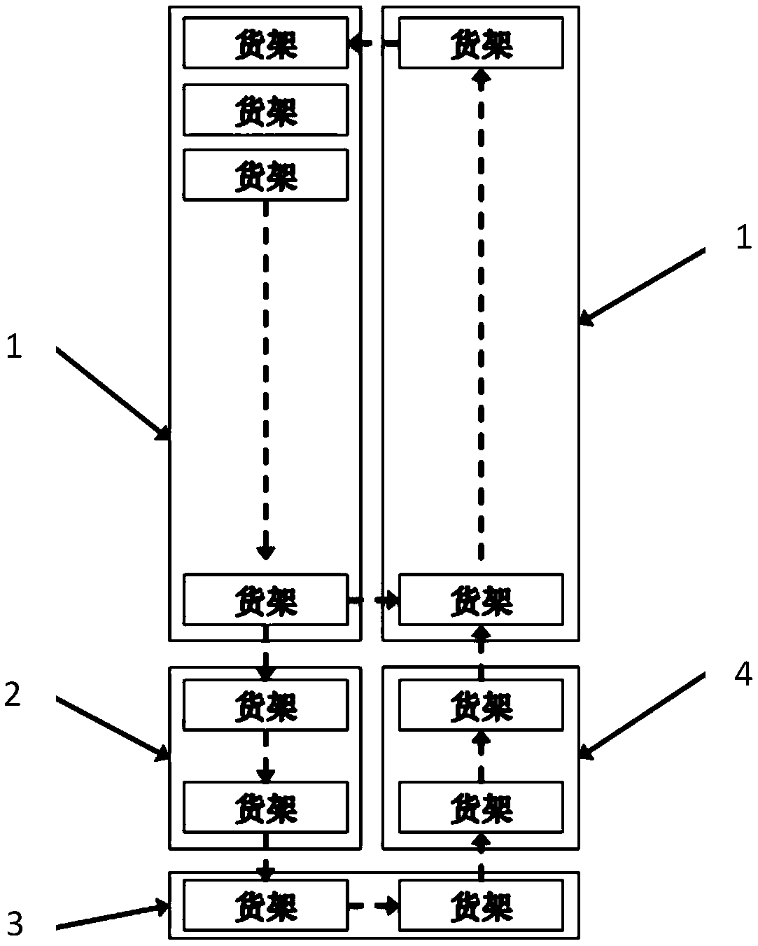 Cargo sorting task allocation method and device