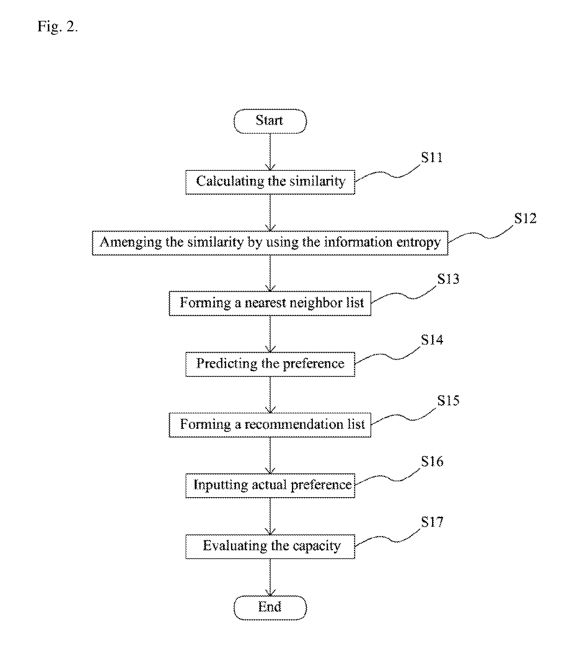 User-based collaborative filtering recommendation system and method for amending similarity using information entropy