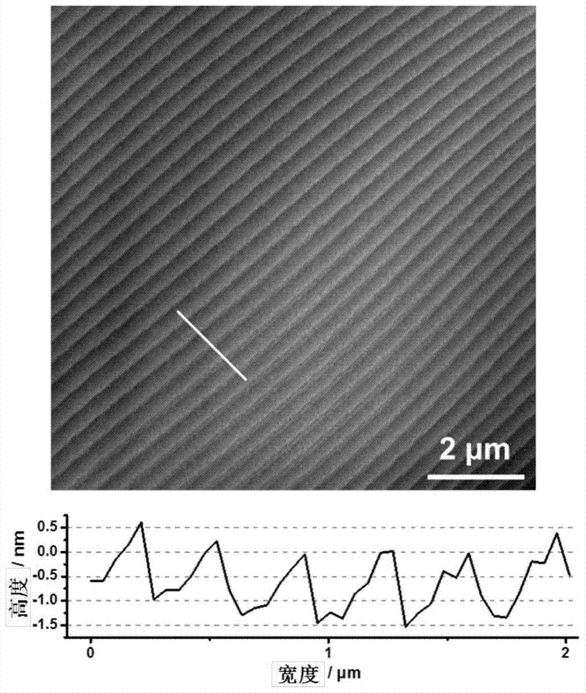 A kind of silicon carbide surface treatment method