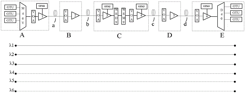 Method and controller for expansion and commissioning of wavelength division multiplexing optical network