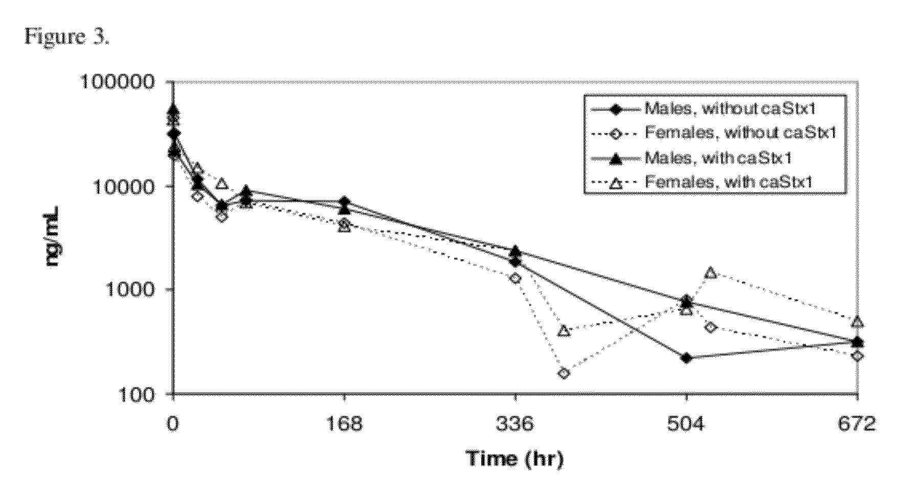 Methods, compositions, and kits for treating shiga toxin associated conditions