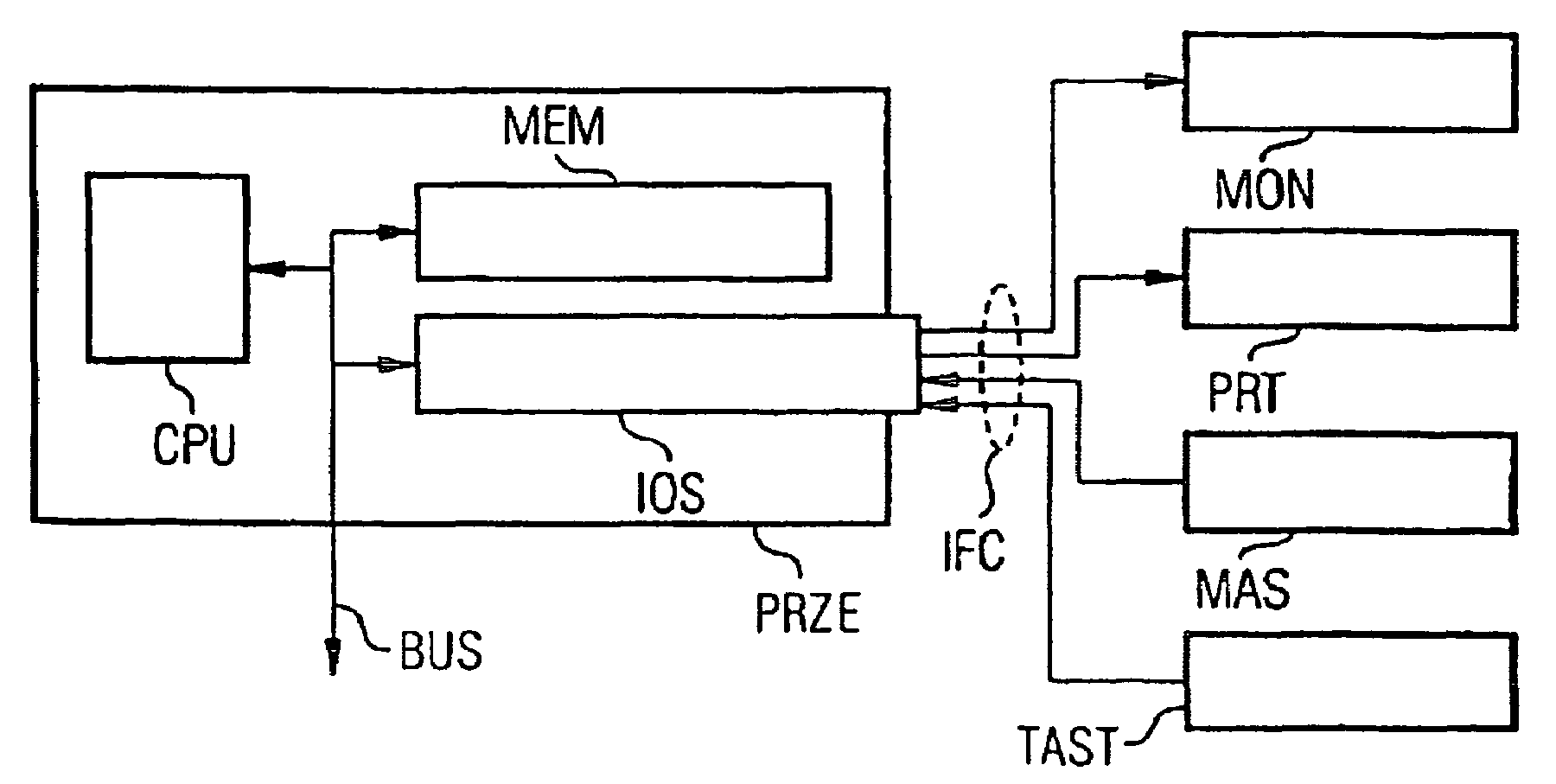 Early prognosis of the reliability of a technical system