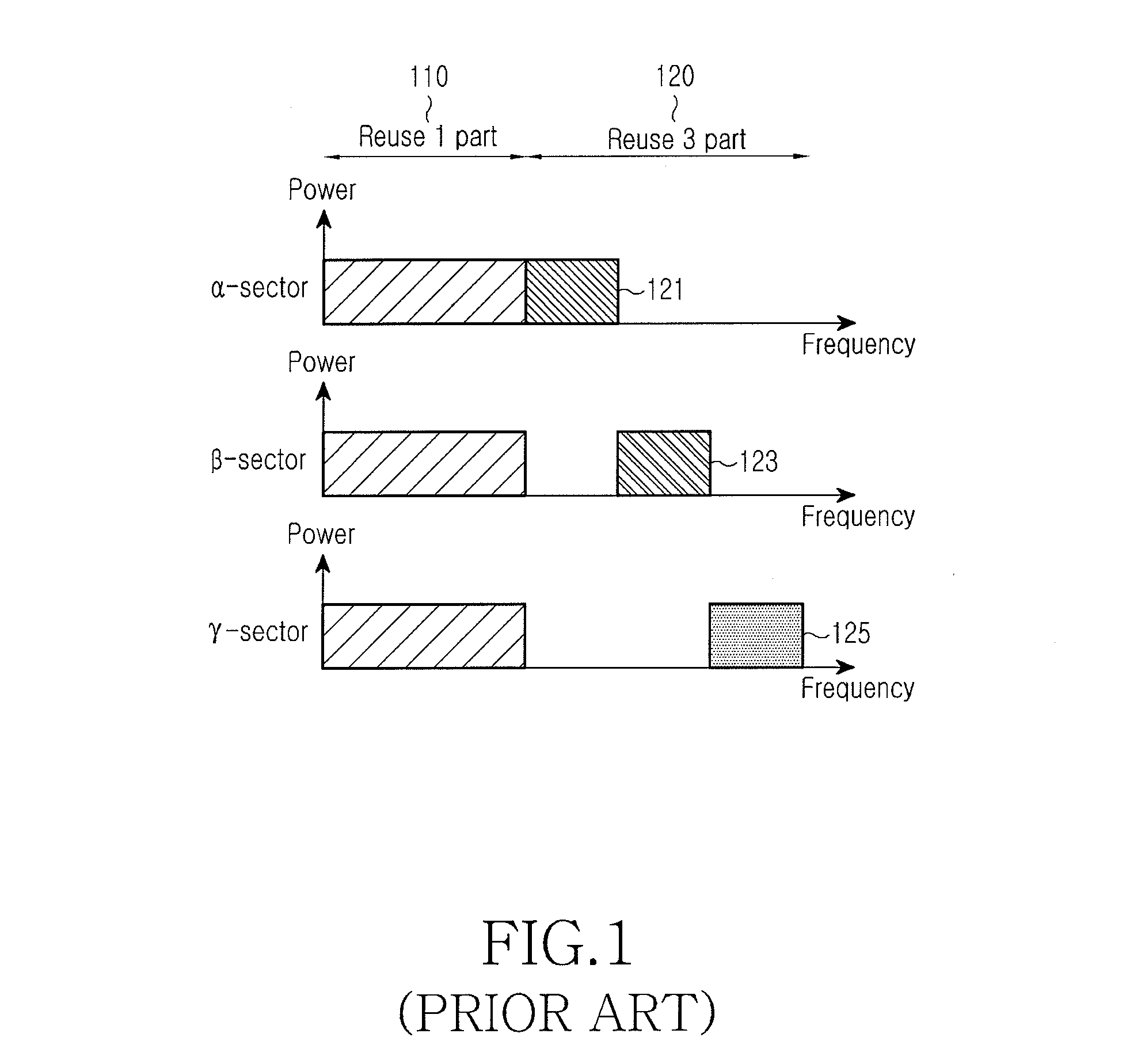 Method and apparatus for scheduling resource allocation to control inter-cell interference in a cellular communication system, and base station thereof