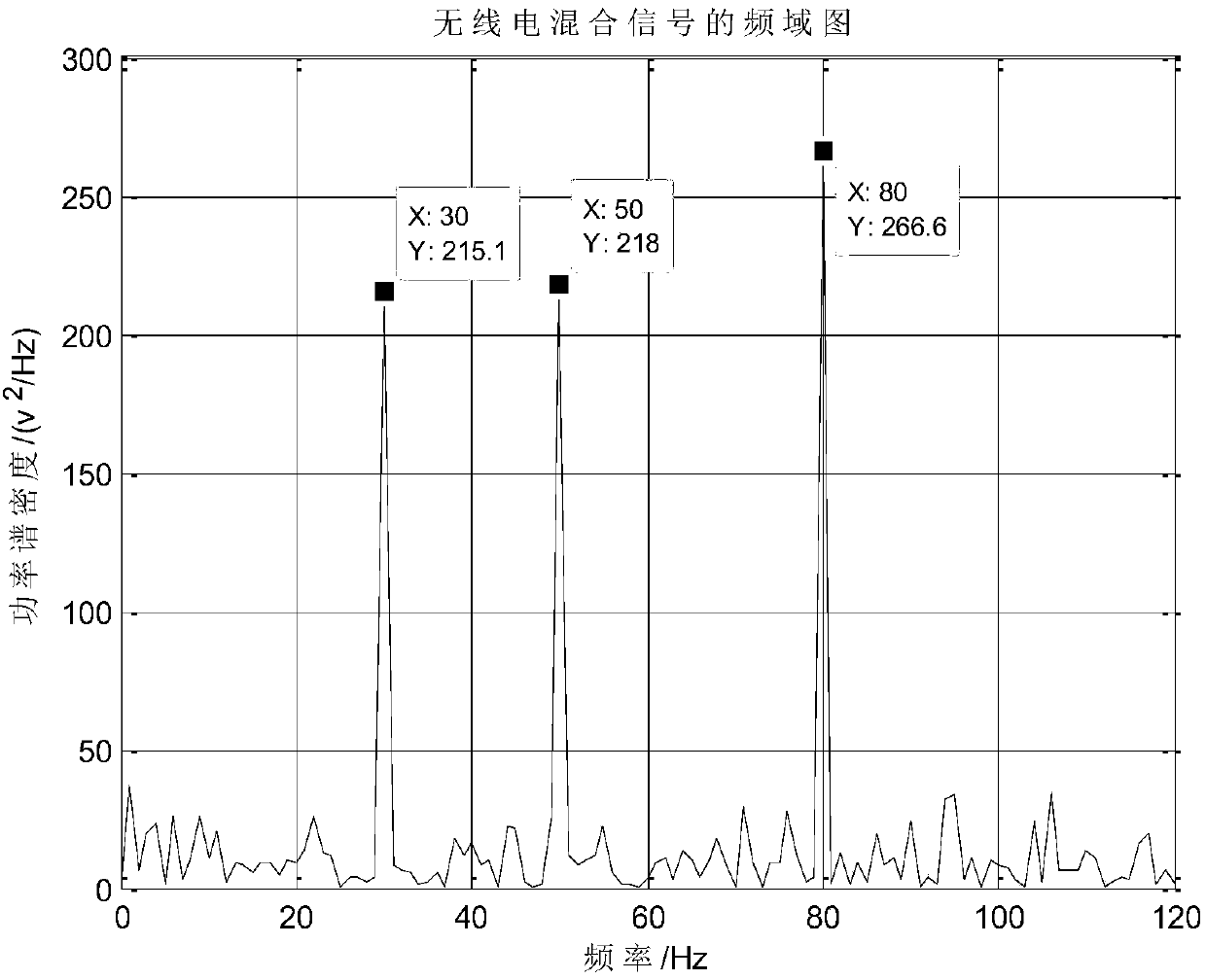 Variational mode decomposition-based single-channel radio mixed signal separation method