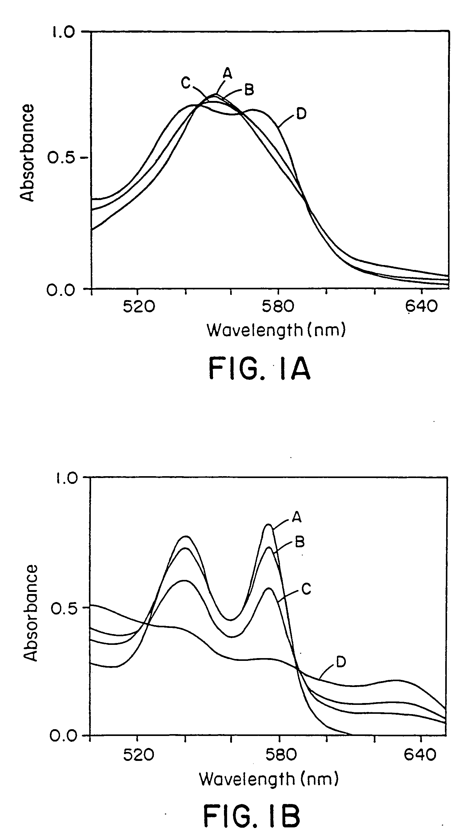 Red blood cells loaded with S-nitrosothiol and uses therefor