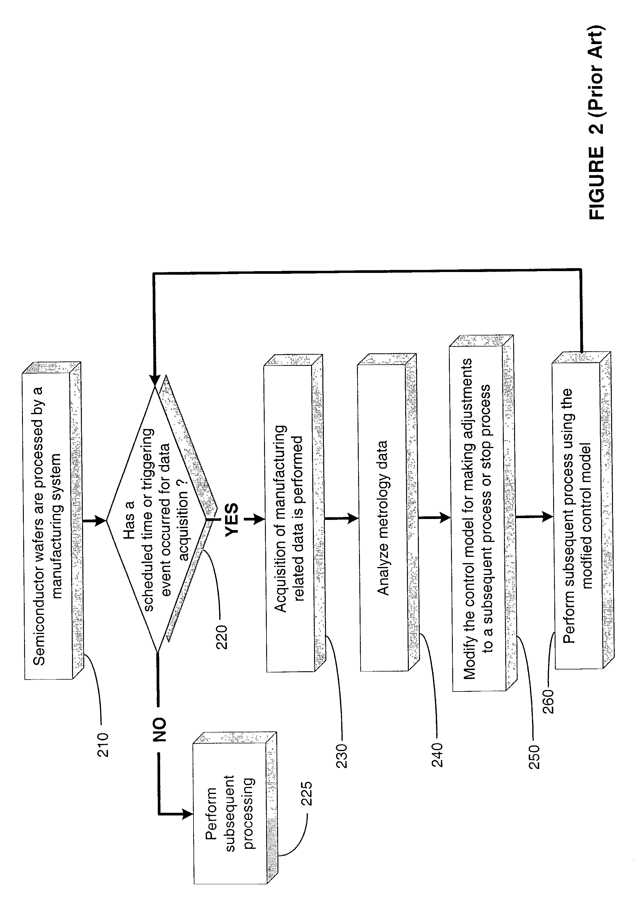 Dynamic targeting for a process control system