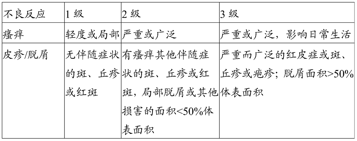 A kind of traditional Chinese medicine composition for treating xerosis and preparation method thereof