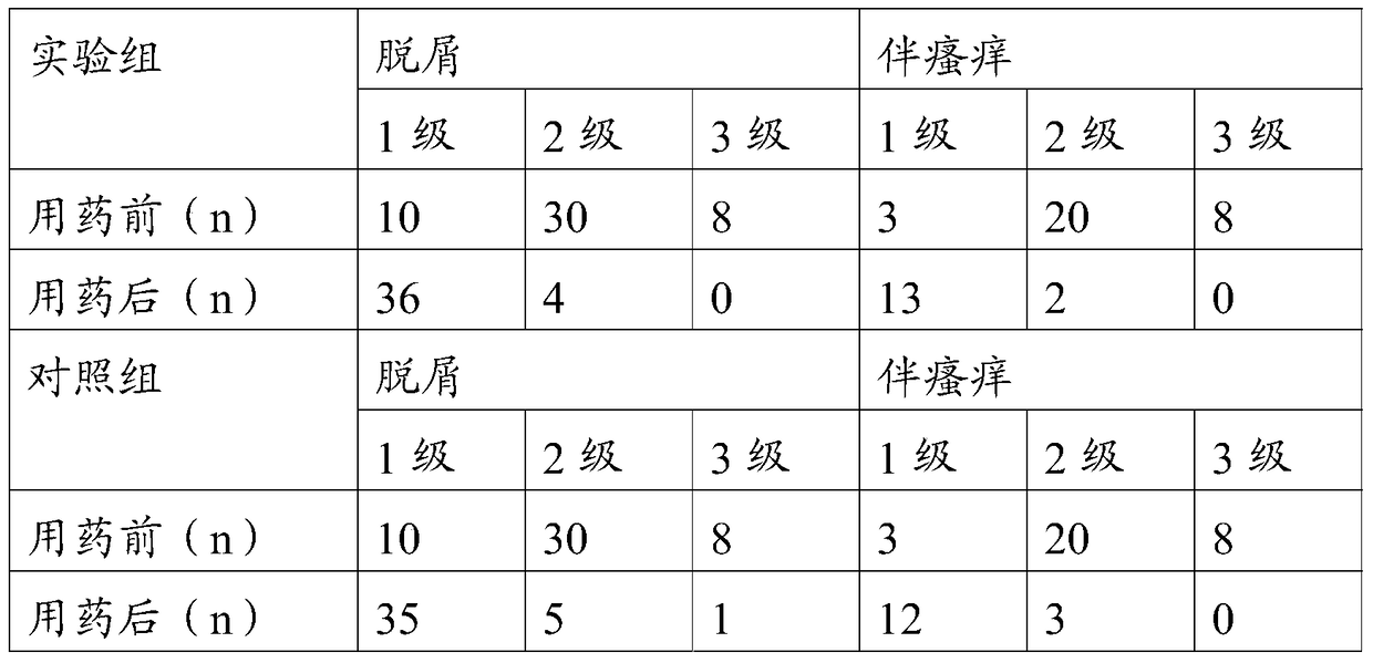 A kind of traditional Chinese medicine composition for treating xerosis and preparation method thereof