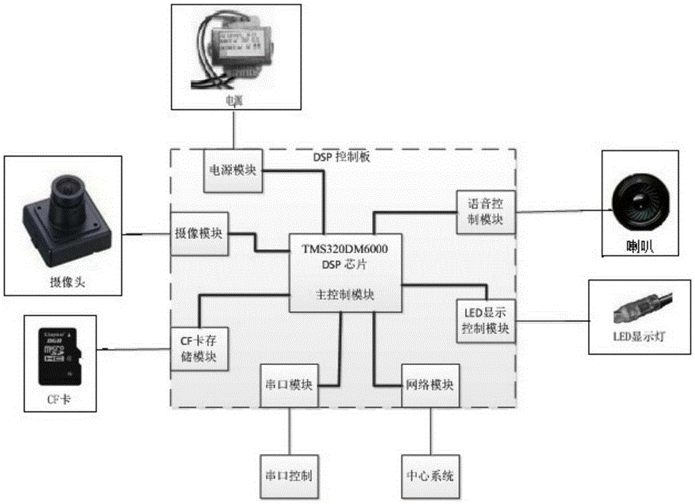 Embedded integrated parking space detector and its detection method