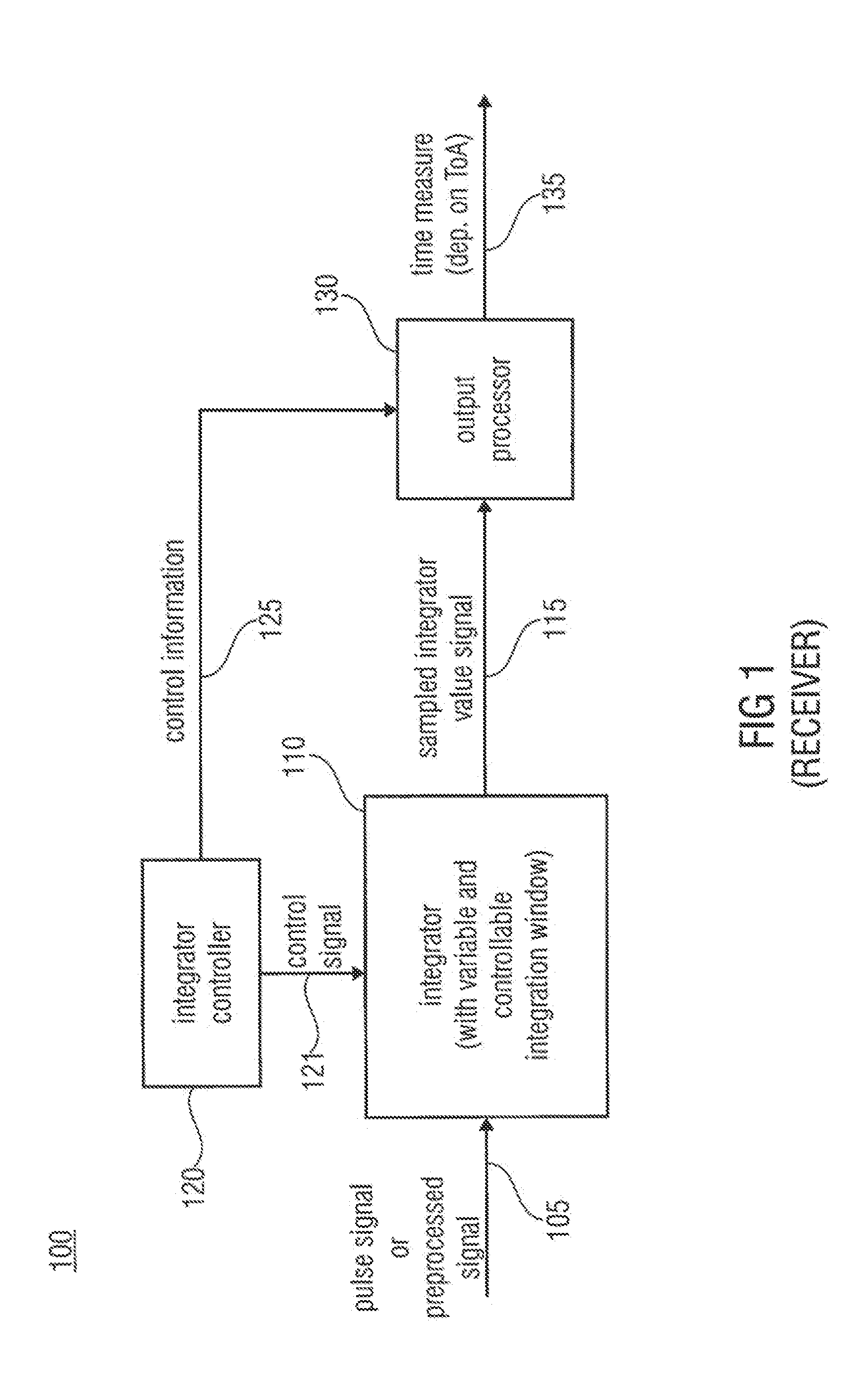 Receiver and method for determining a time measure depending on a time of arrival of a pulse signal