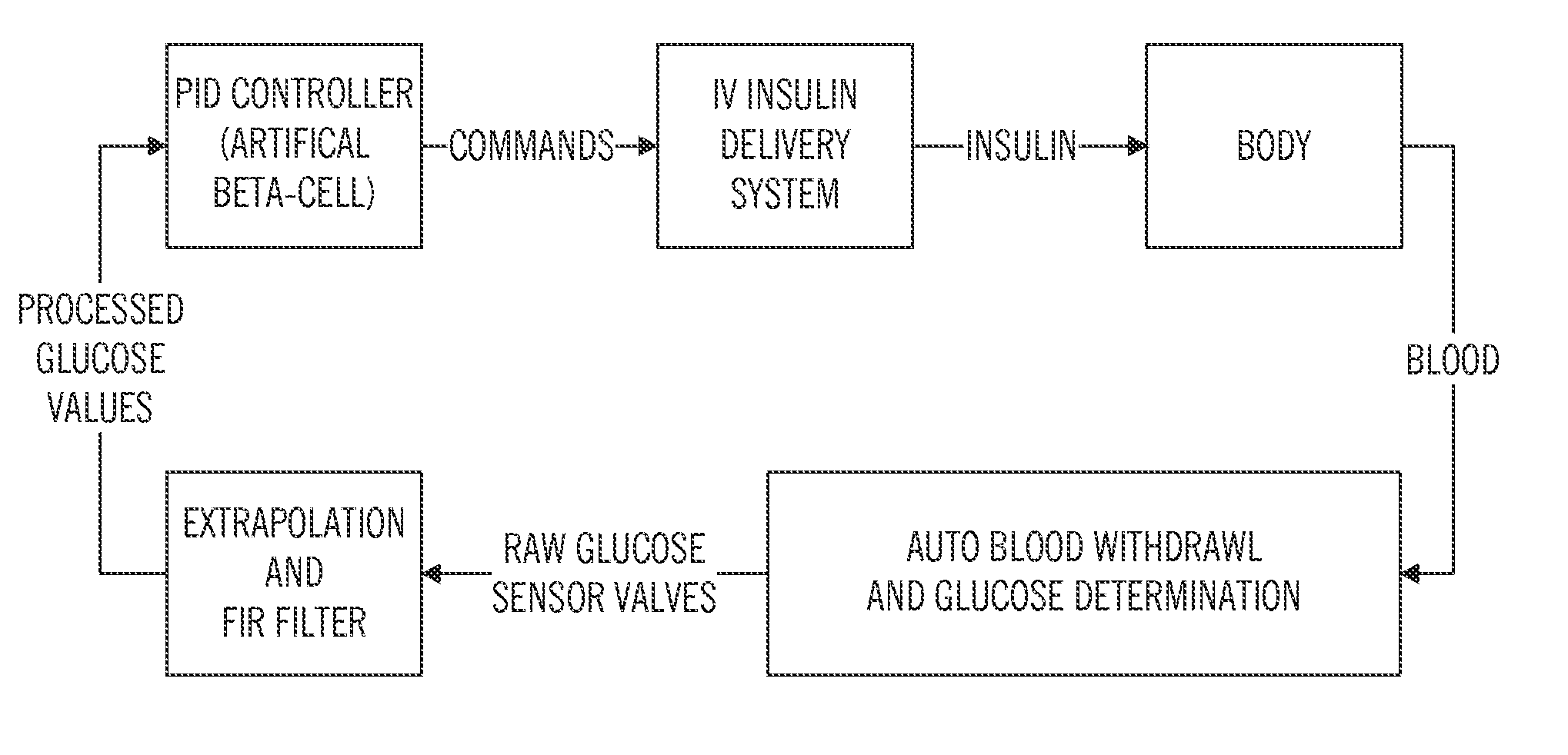 Generation of target glucose values for a closed-loop operating mode of an insulin infusion system
