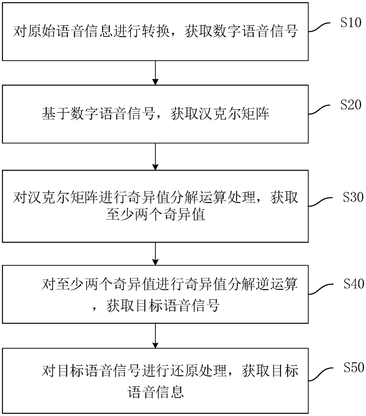 Speech recognition method and device, computer equipment, and storage medium